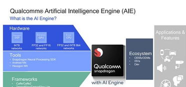 高通首次推出AI引擎 打包所有软硬件算力